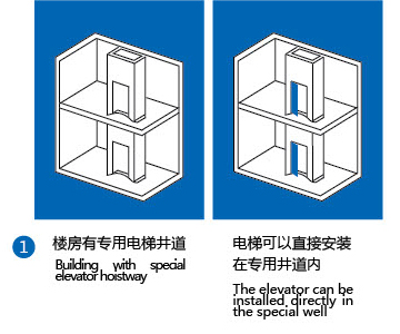 多種安裝方式