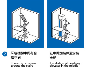 多種安裝方式