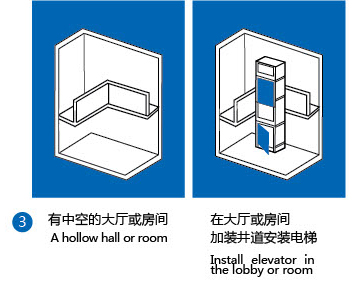 多種安裝方式