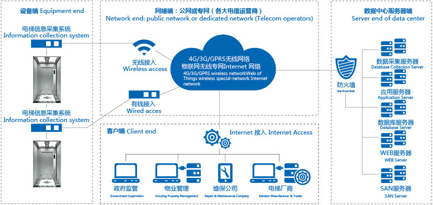 別墅電梯