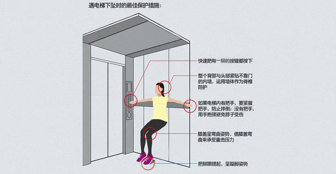 使用電梯安全須知